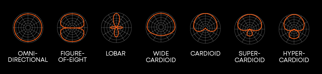 Directional patterns at a glance - beyerdynamic