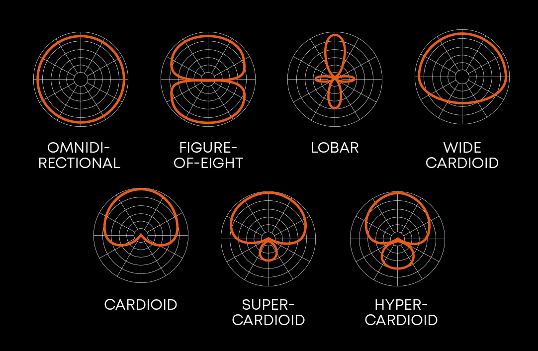 directional patterns at a glance - beyerdynamic