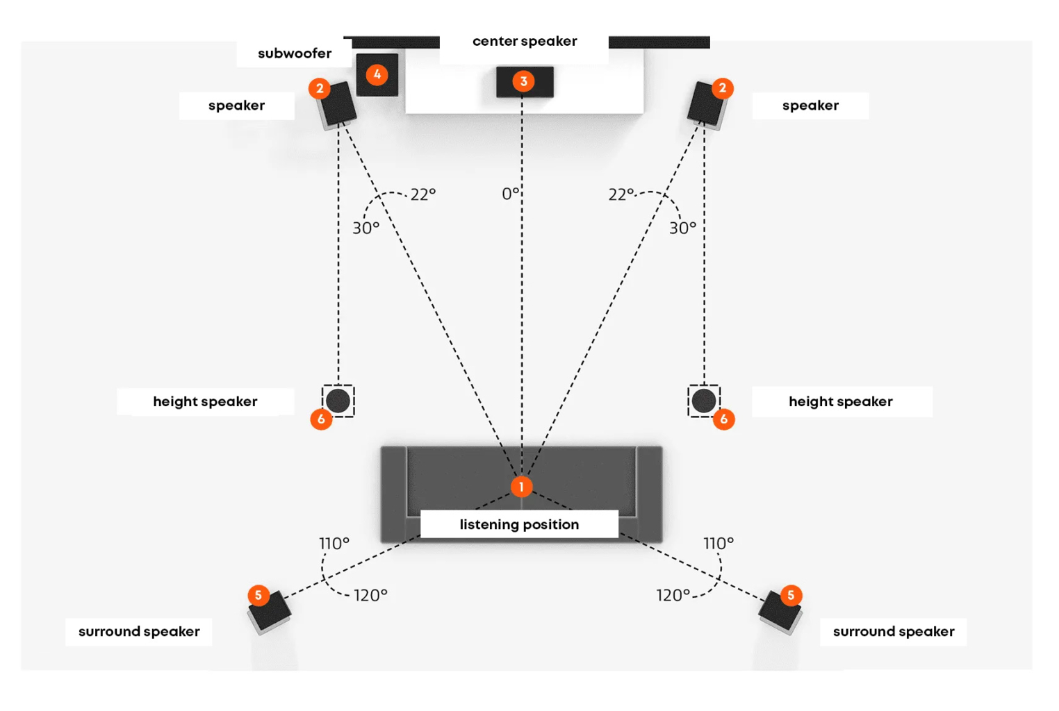 what is dolby atmos - beyerdynamic