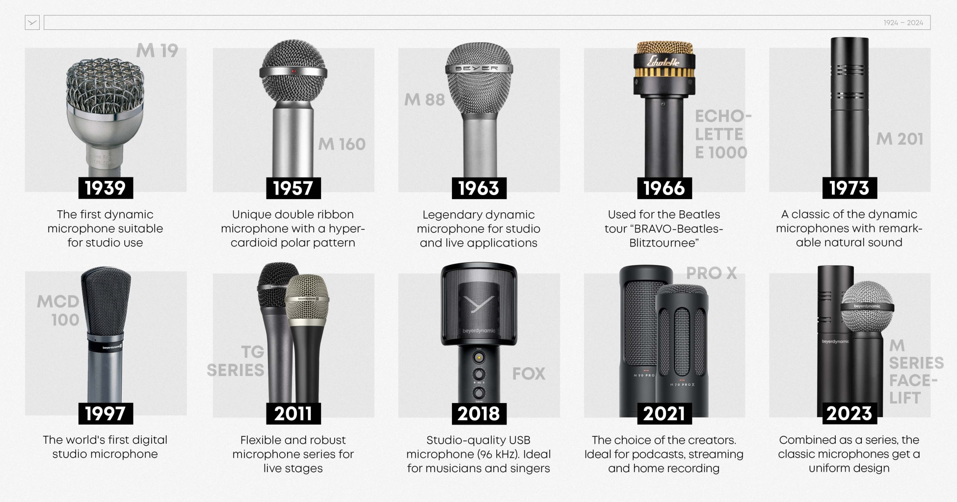 Microphones beyerdynamic