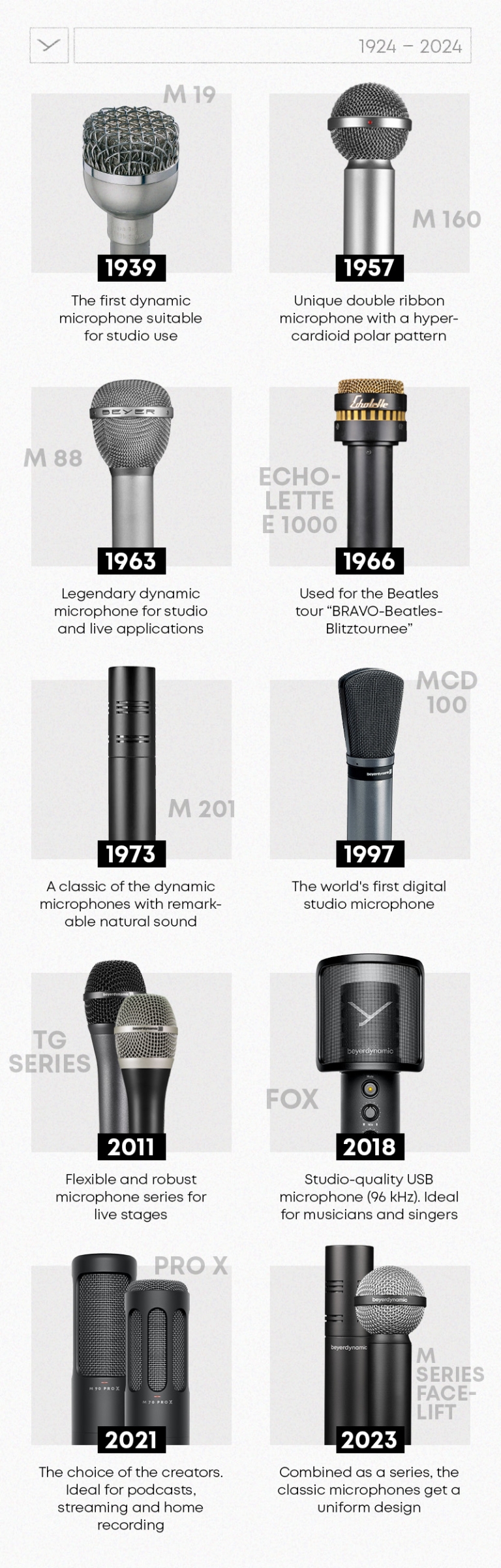 Microphones beyerdynamic