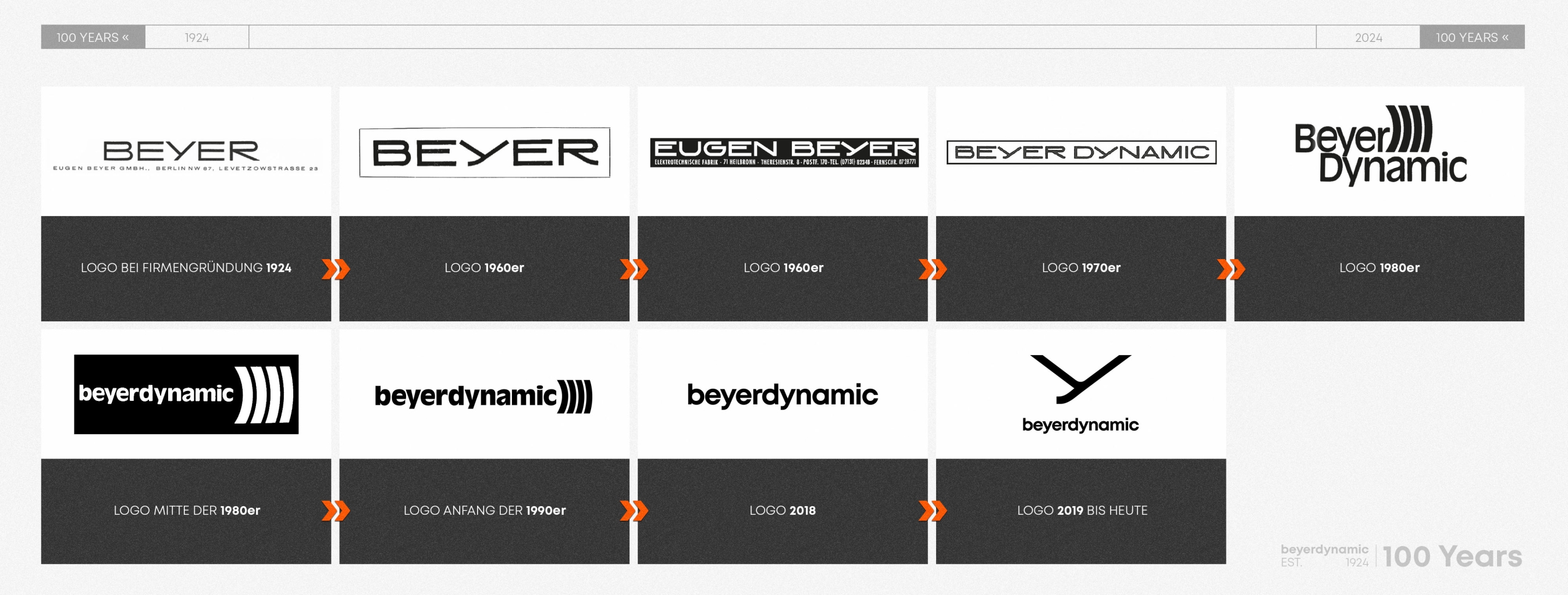 100 Jahre beyerdynamic Logoentwicklung