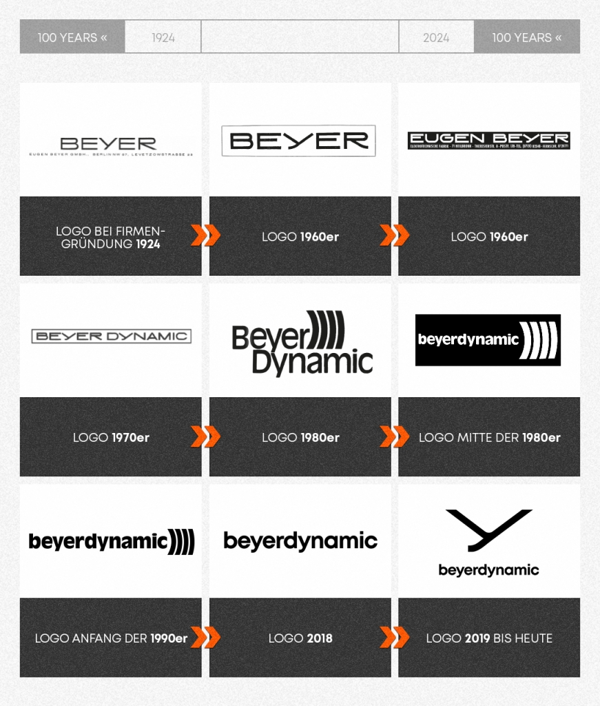 100 Jahre beyerdynamic - Logoentwicklung